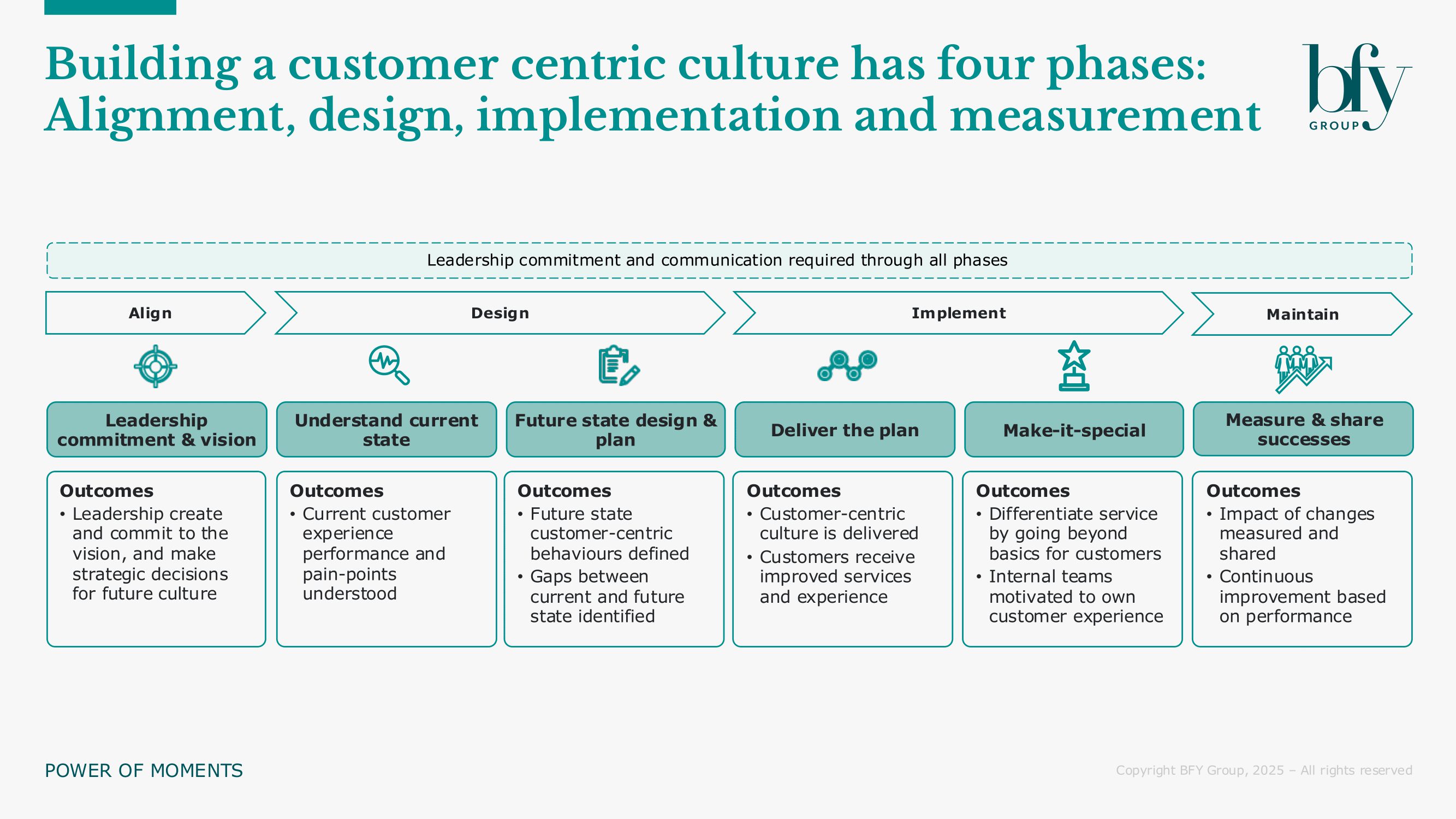 Customer Building Block The moments your customers never forget – And why Utilities must…