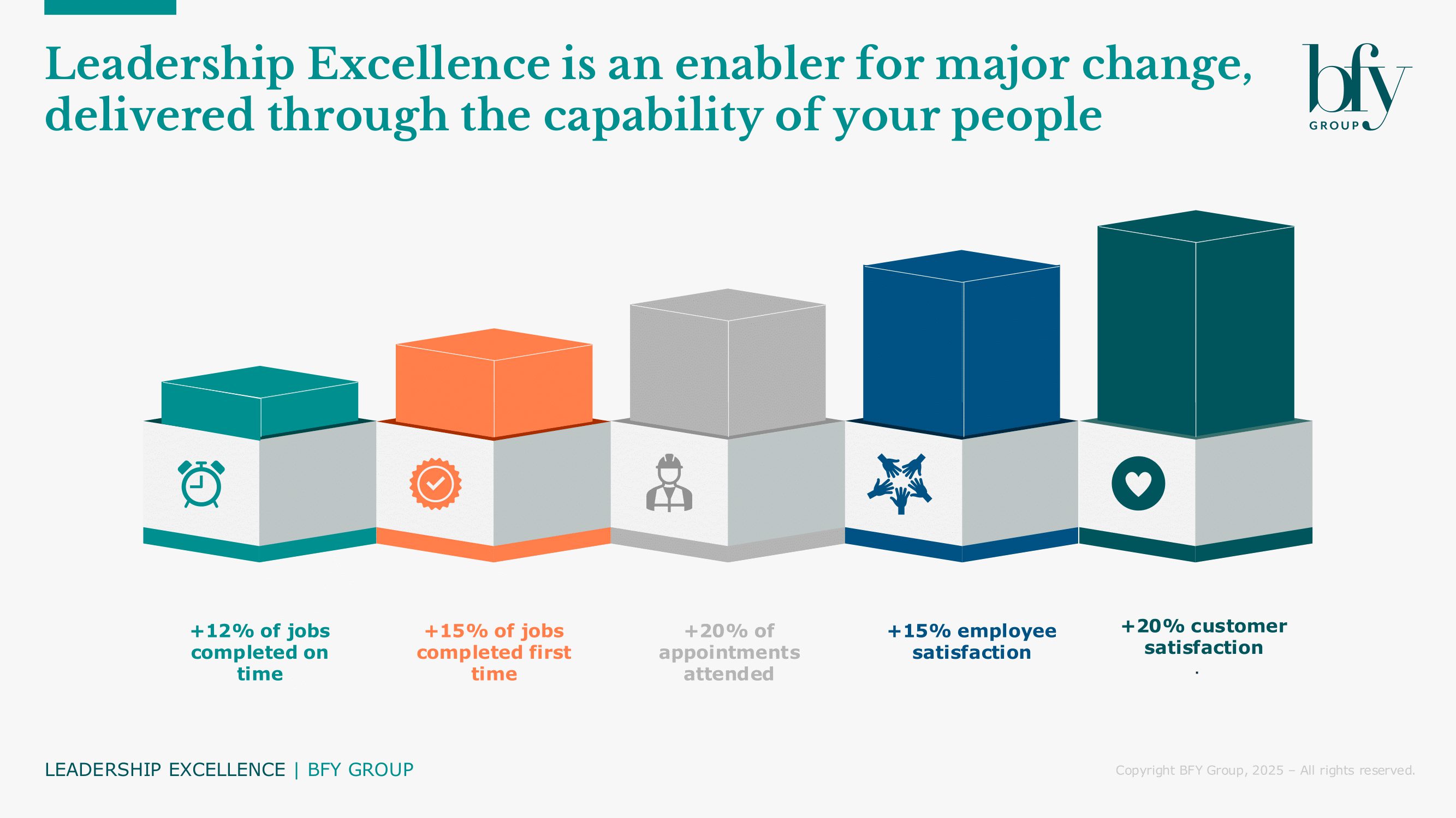 Manager Led Performance Build Leaders, Boost KPIs: A smarter way to improve field performance