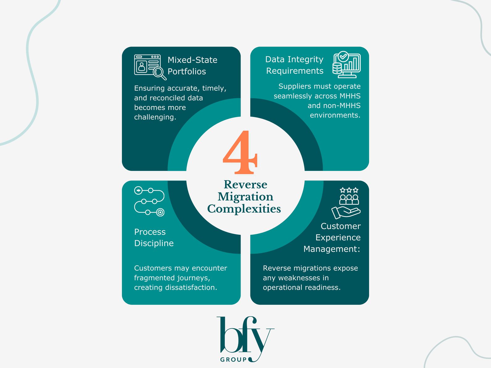 4 reverse migration complexities