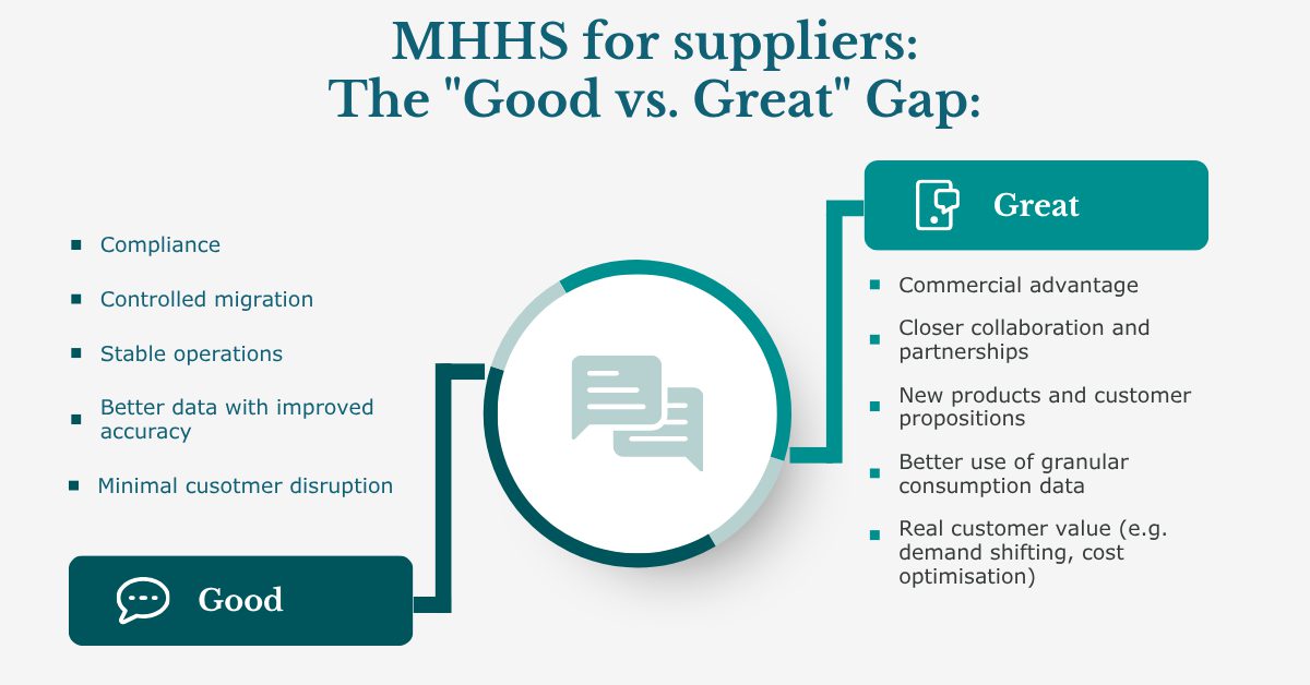 Mhhs Overview MHHS: Where suppliers have opportunities for Commercial Success