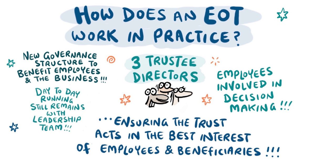A cartoon outlining how and EOT works in practice.