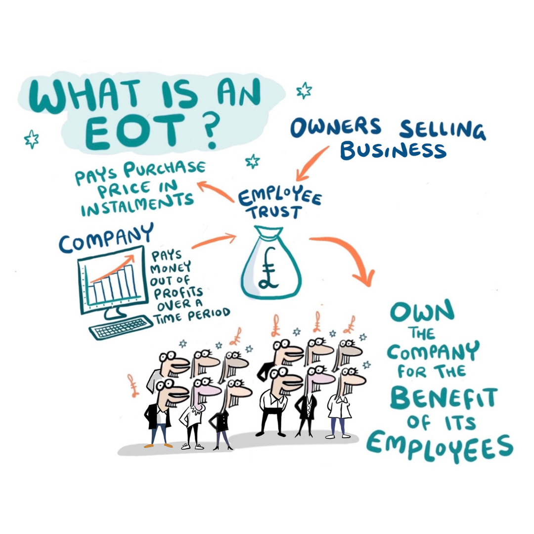 A graphic design explaining "What Is An EOT?"