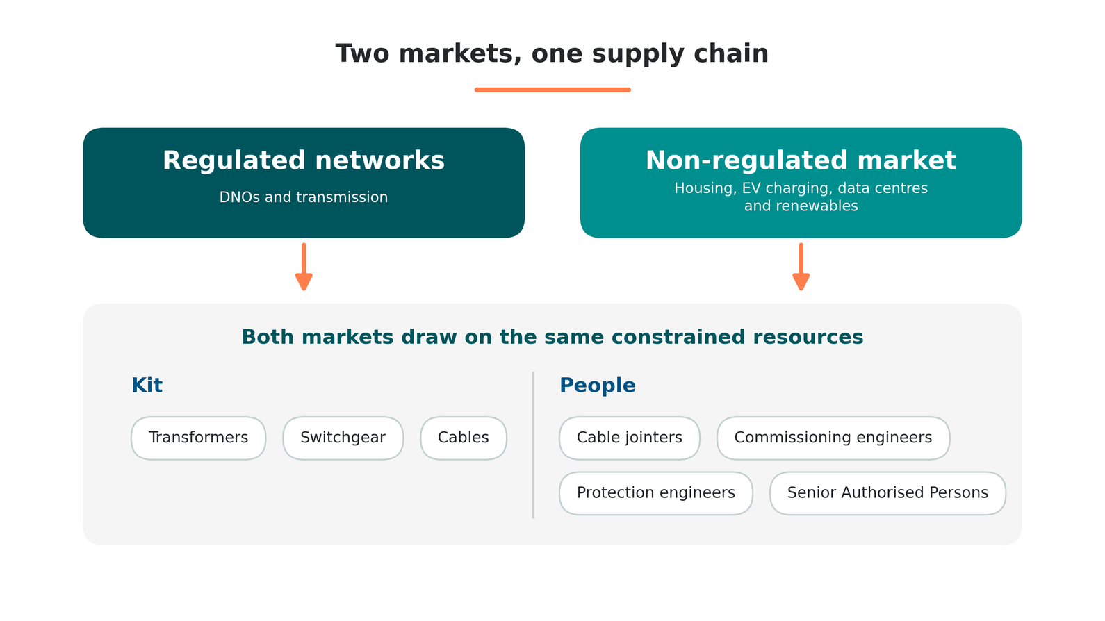 https://bfy-group.transforms.svdcdn.com/production/idno_graphic_2_shared_supply_chain-1.png?w=2560&h=1440&auto=compress%2Cformat&fit=crop&dm=1793354811&s=2438ea6749b4ad5b294613ded6544705